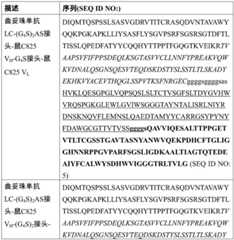 Figure BDA0002763179510000521