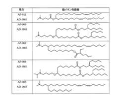 Figure 2022508511000135