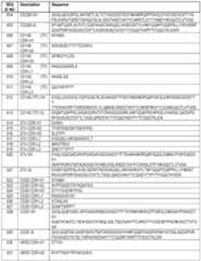 Figure imgf000100_0001