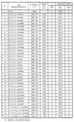 Figure 112012006537187-pct00003