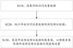 Figure 201610645819