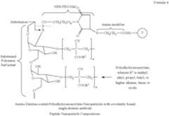 Figure US10738109-20200811-C00002