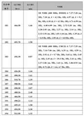 Figure BDA0000375660740002791