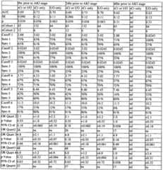 Figure imgf000183_0002