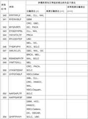 Figure BDA0002778222890001631