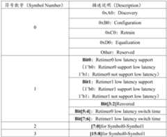 Figure PCTCN2022074361-appb-000001