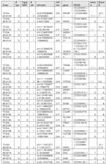 Figure imgf000164_0001