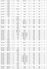 Figure JPOXMLDOC01-appb-T000086