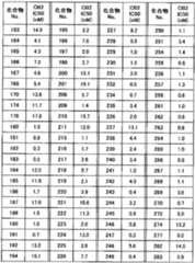 Figure imgf000275_0001