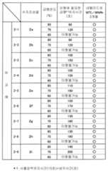 Figure 112009011857296-pct00009