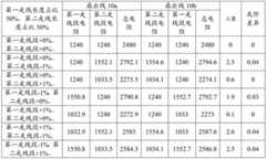 Figure BDA0003797743920000151