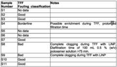 Figure imgf000164_0001