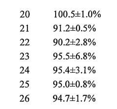 Figure 109118415-A0202-12-0043-25