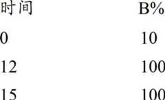 Figure BDA00002386290705611