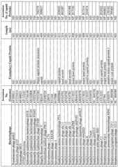 Figure imgf000029_0001