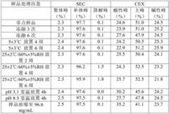 Figure BDA0001885478000000542