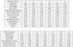 Figure BDA0001626603800000411