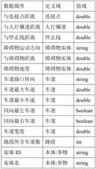 Figure BDA0001212628360000091