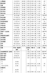 Figure BDA0002775319300000491