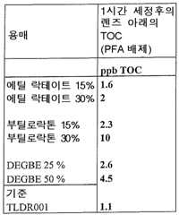 Figure 112009064570117-pat00003