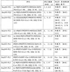 Figure 2007800458747A00801231