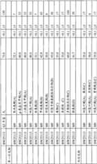 Figure BPA00001563191502251