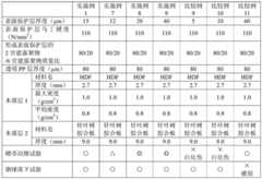 Figure BDA0000383195750000131