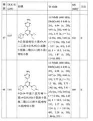Figure TW201800403AD00098