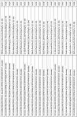 Figure imgf000152_0001