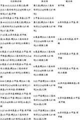 Figure BDA0000375660740001831