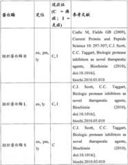 Figure BDA00002850471200211