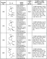 Figure imgf000251_0001