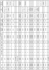 Figure imgf000364_0001