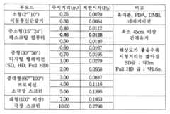 Figure 112007072028864-pat00001