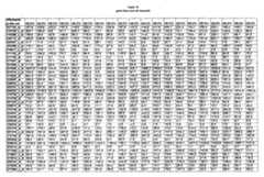 Figure imgf000273_0001