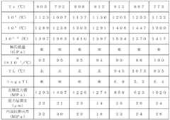 Figure BDA0000093061730000191