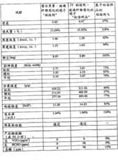 Figure 2006800354300A00800091