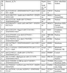 Figure imgf000129_0001