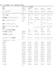 Figure 2024506820000006