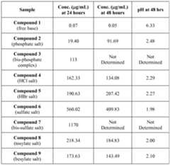 Figure imgf000145_0001