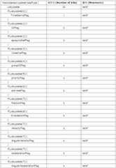 Figure 112010023665726-pat00089