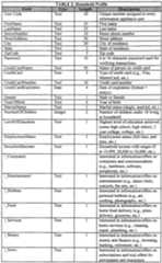 Figure imgf000021_0001