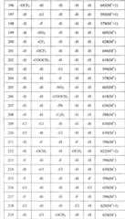 Figure 2005800266964100002005321