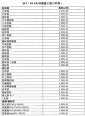 Figure TW201803983AD00007