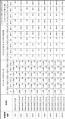 Figure JPOXMLDOC01-appb-T000036