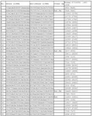 Figure 112011031303859-pct00285