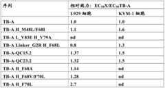 Figure BDA0000797575700000441