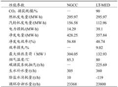 Figure BDA0002466258050000071