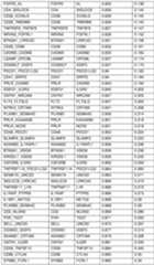 Figure imgf000381_0001