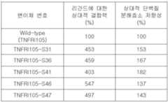 Figure 112011101625012-pat00026